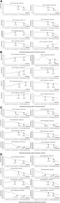 Stability trends of Jinpingzi landslide: A numerical study